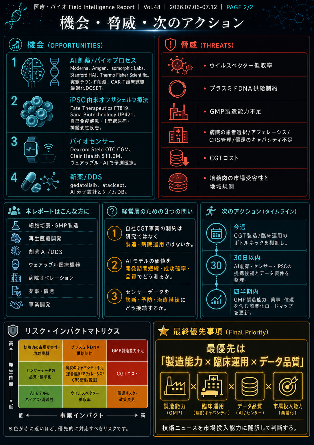 フィールドレポート インフォグラフィック