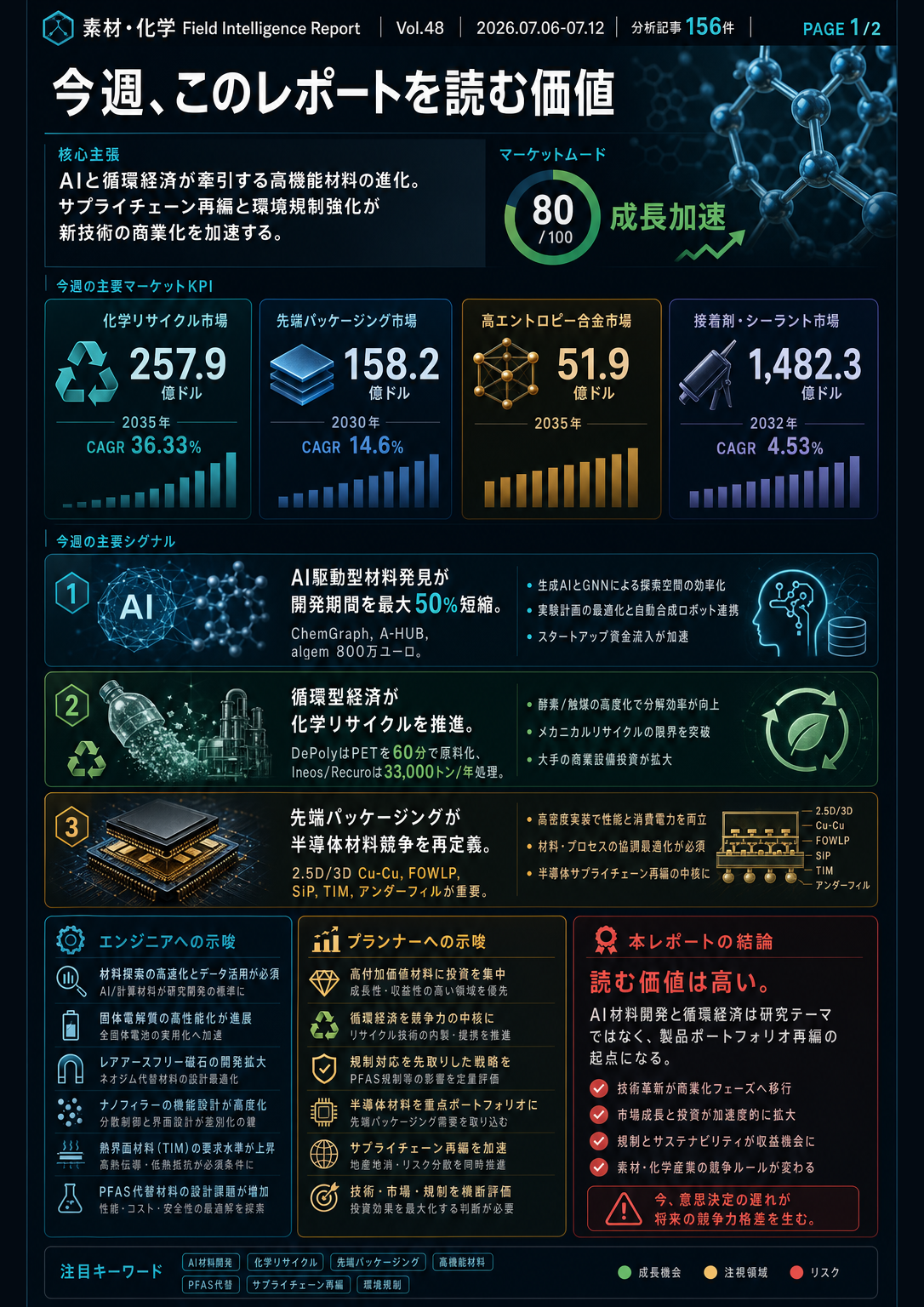 フィールドレポート インフォグラフィック