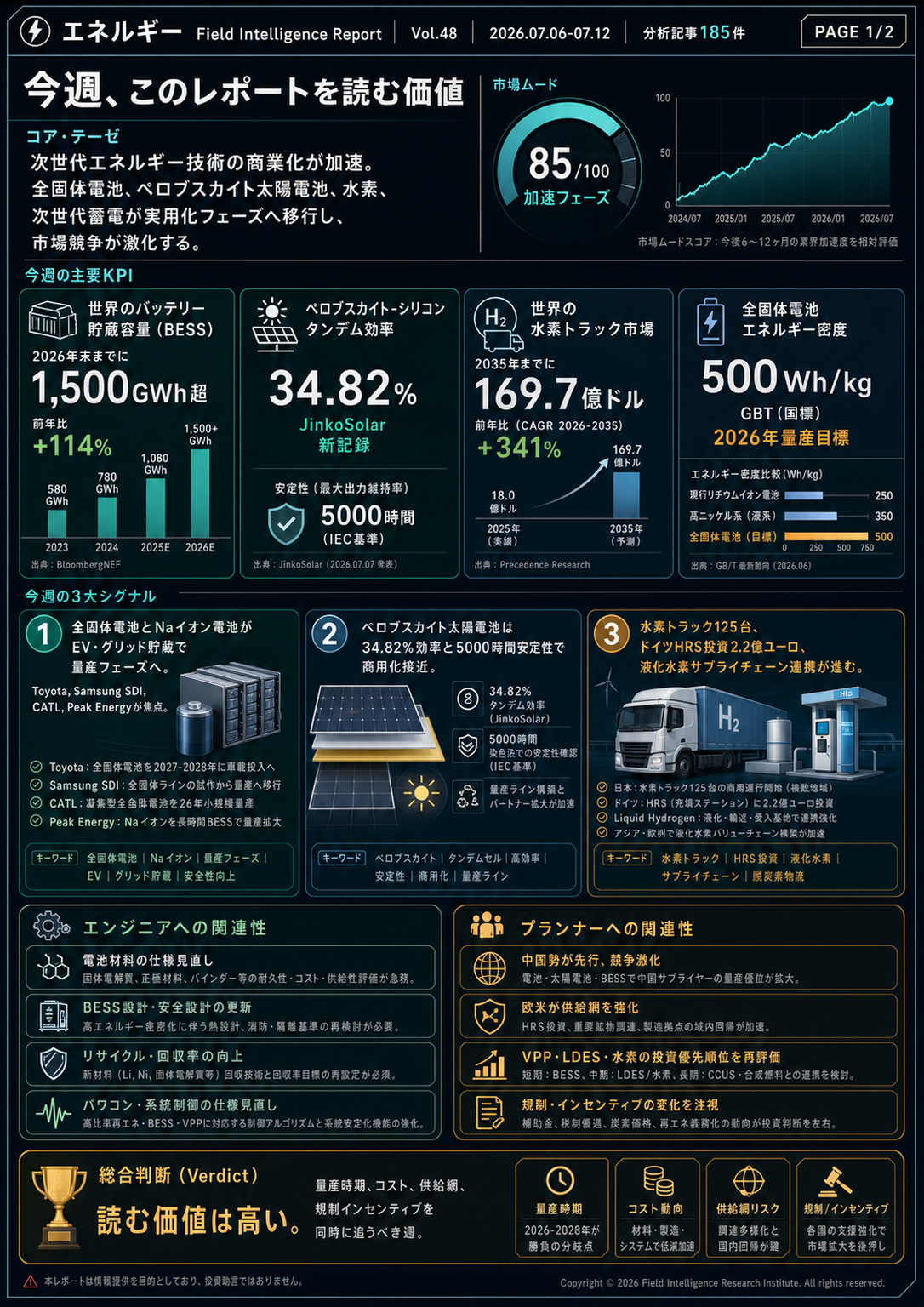 フィールドレポート インフォグラフィック