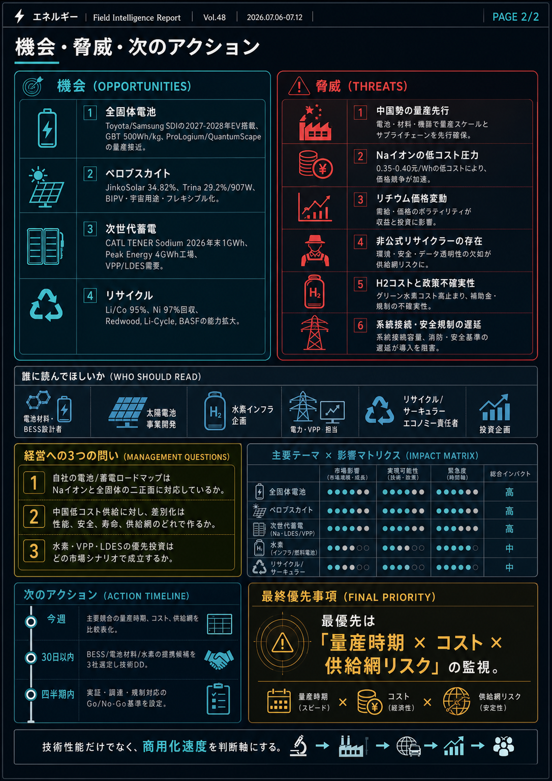 フィールドレポート インフォグラフィック