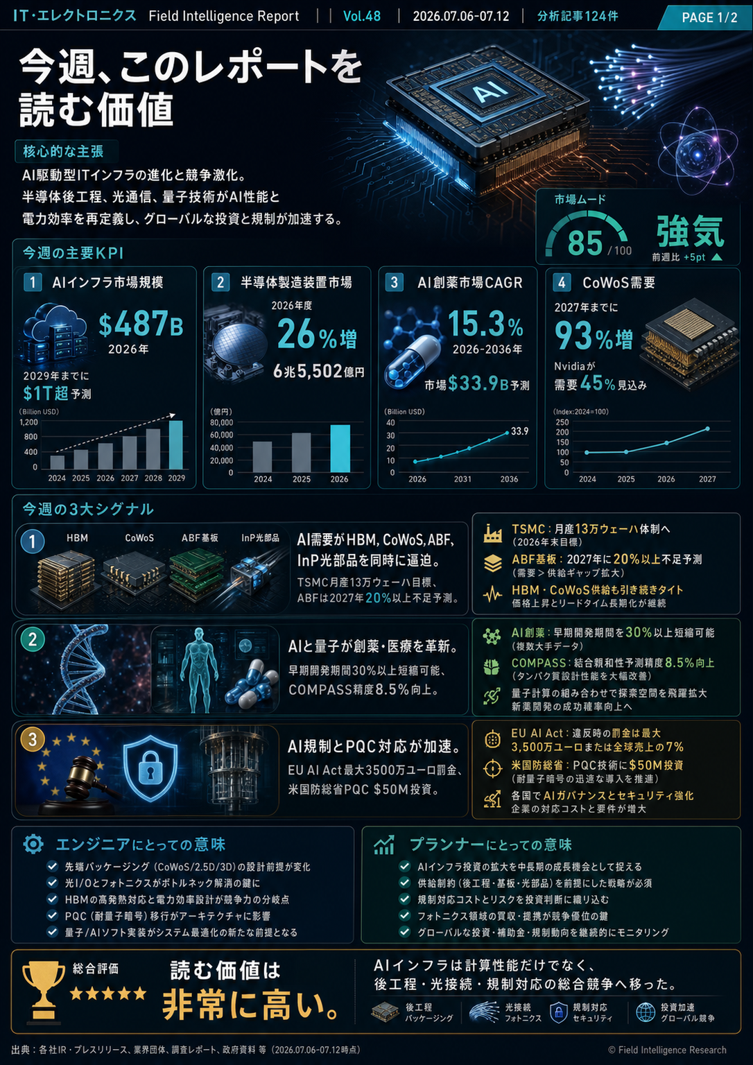 フィールドレポート インフォグラフィック