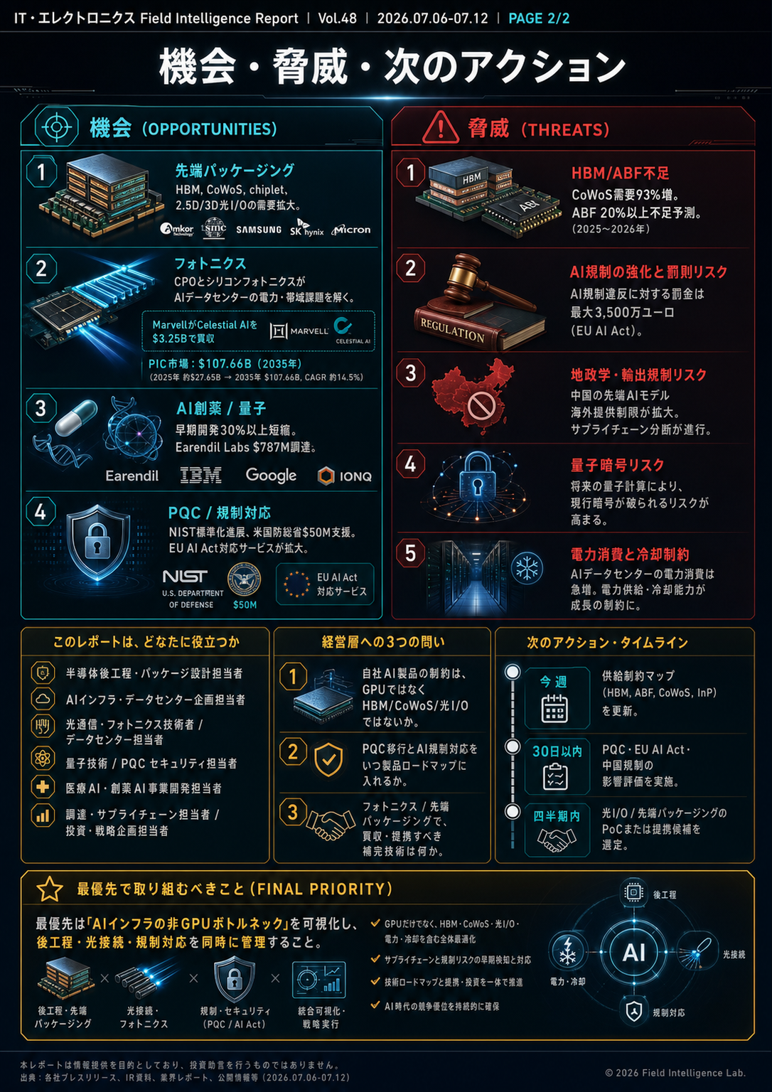 フィールドレポート インフォグラフィック