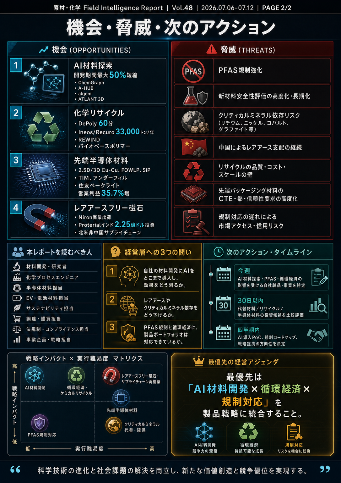 フィールドレポート インフォグラフィック