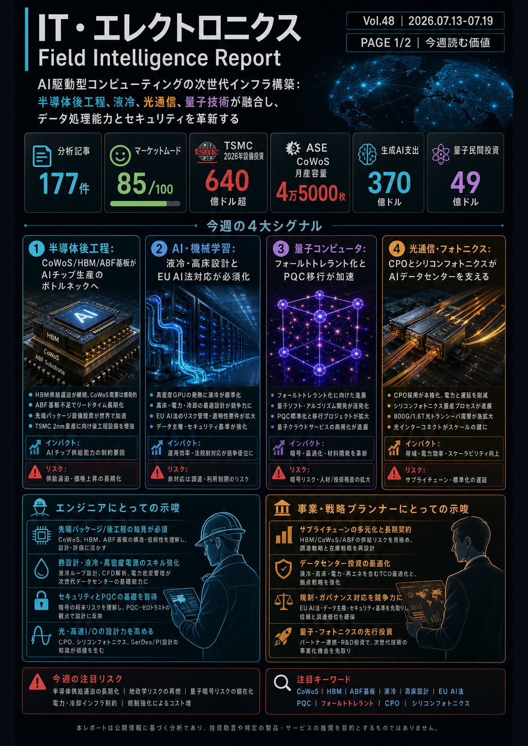 フィールドレポート インフォグラフィック