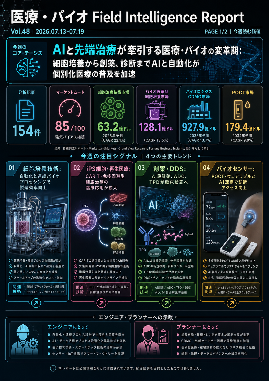フィールドレポート インフォグラフィック