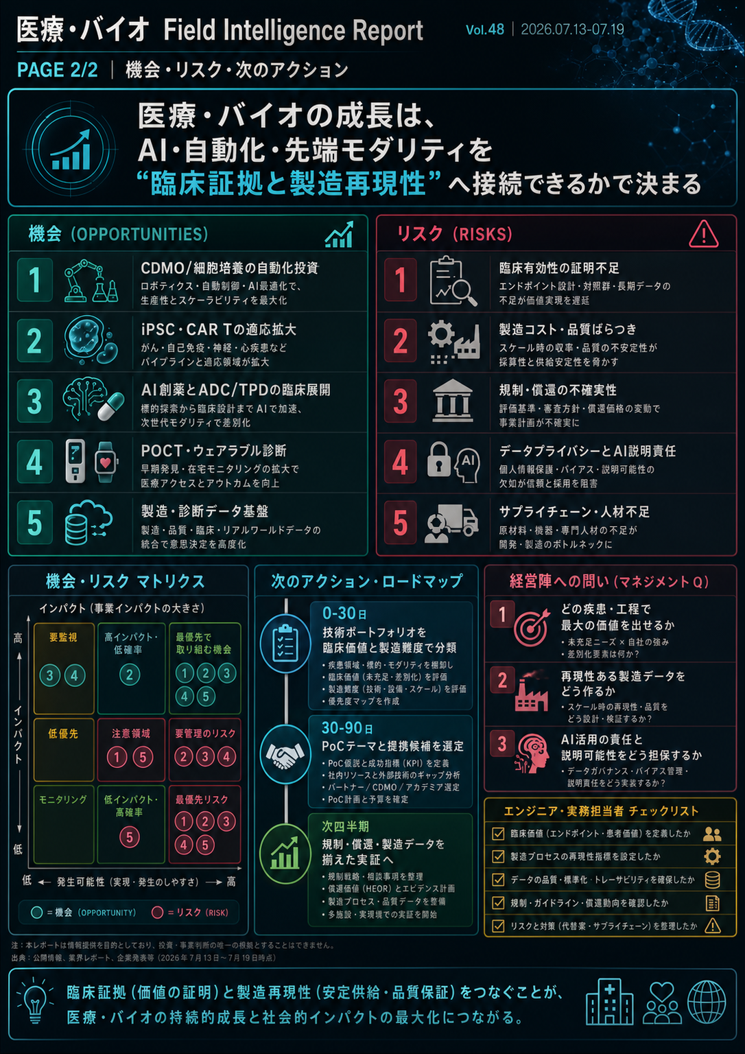 フィールドレポート インフォグラフィック