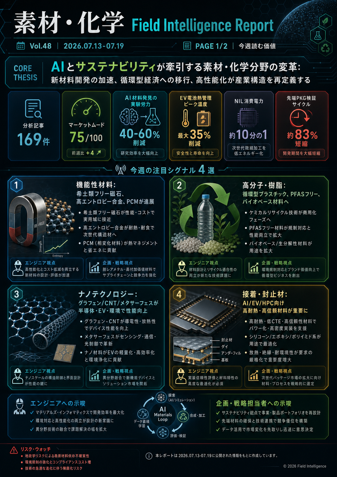 フィールドレポート インフォグラフィック