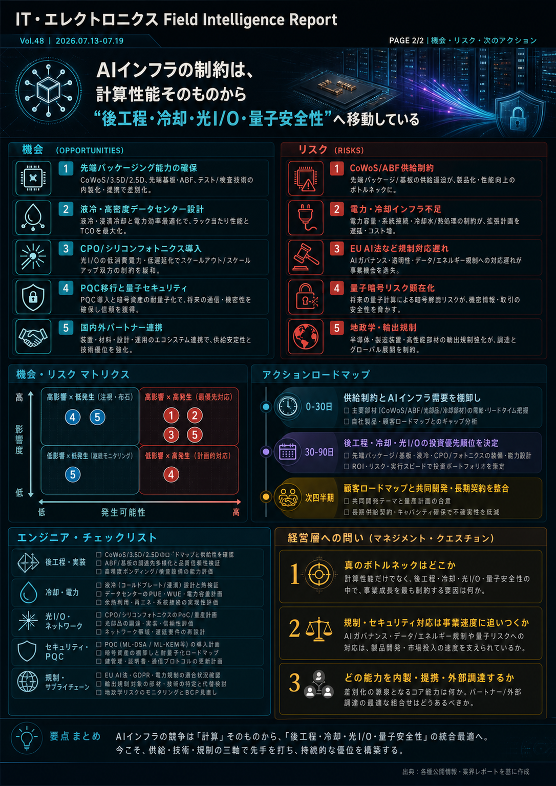 フィールドレポート インフォグラフィック