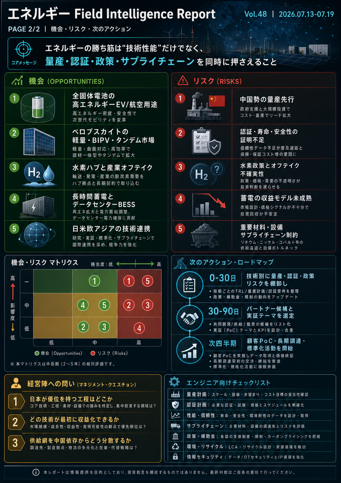 フィールドレポート インフォグラフィック