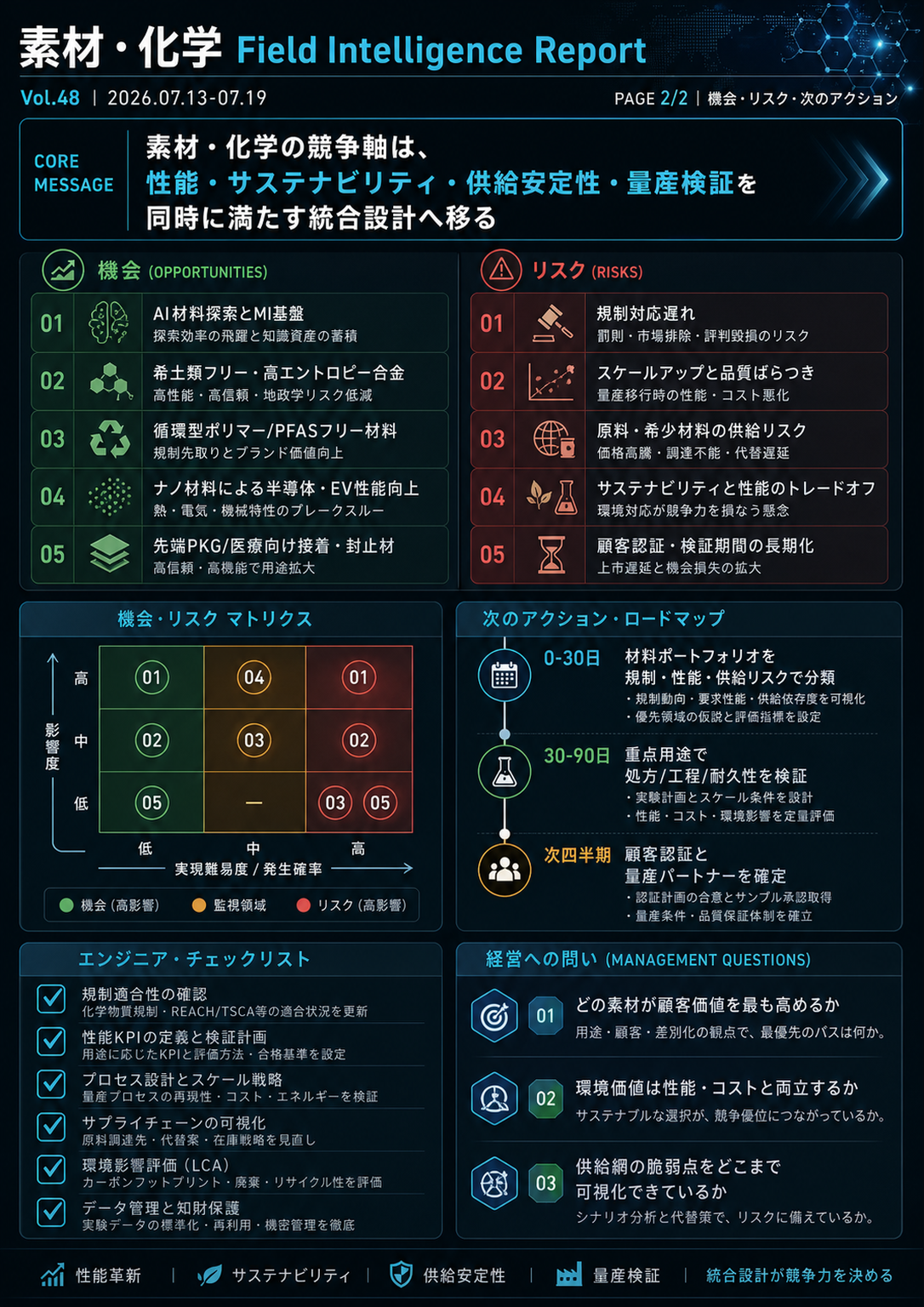 フィールドレポート インフォグラフィック