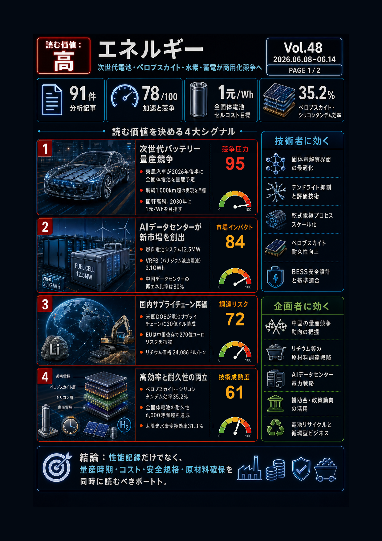 フィールドレポート インフォグラフィック