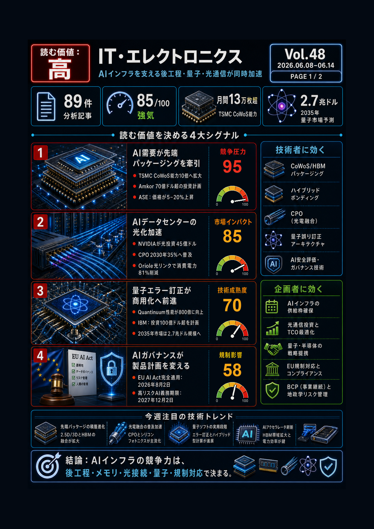 フィールドレポート インフォグラフィック