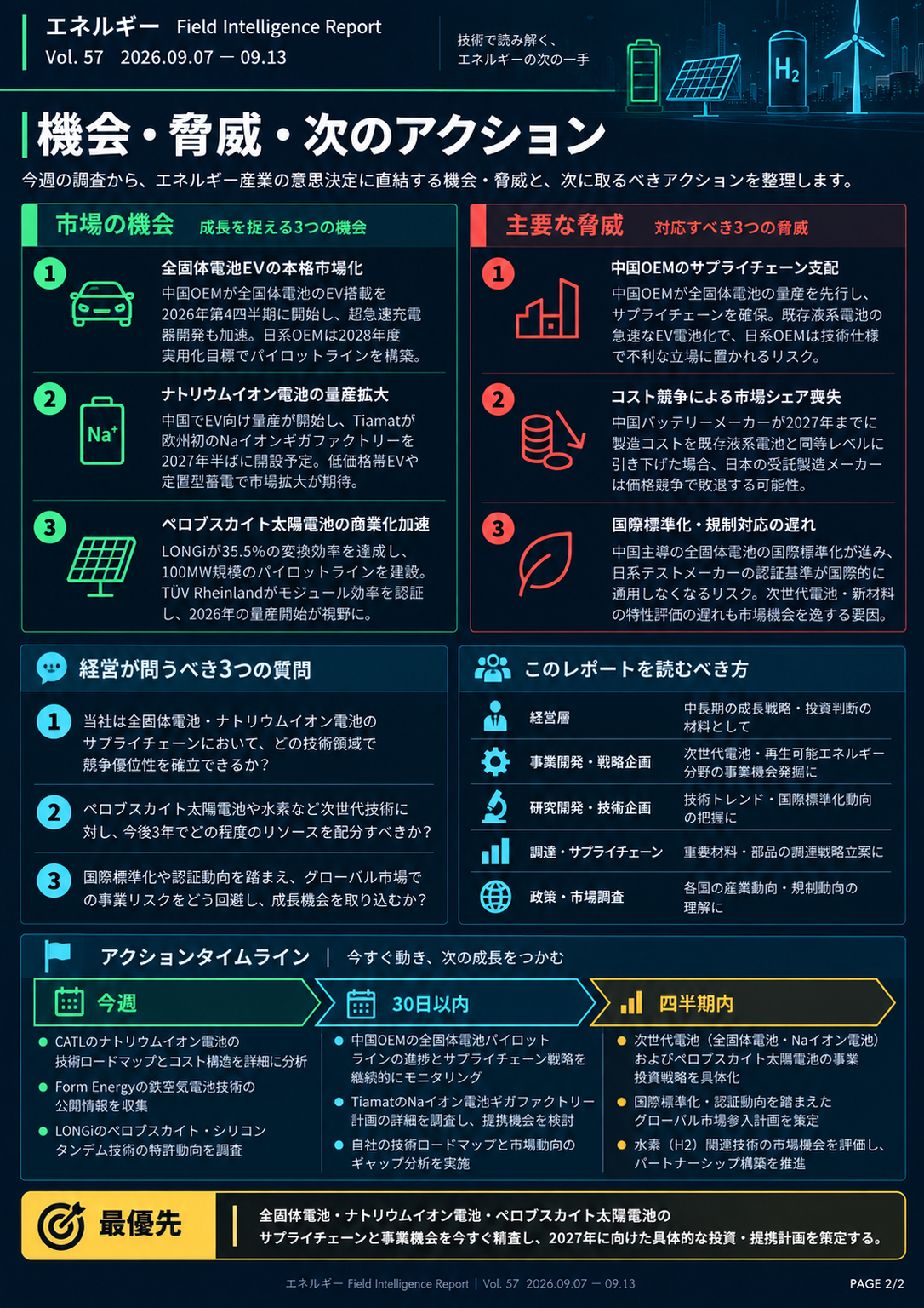 フィールドレポート インフォグラフィック