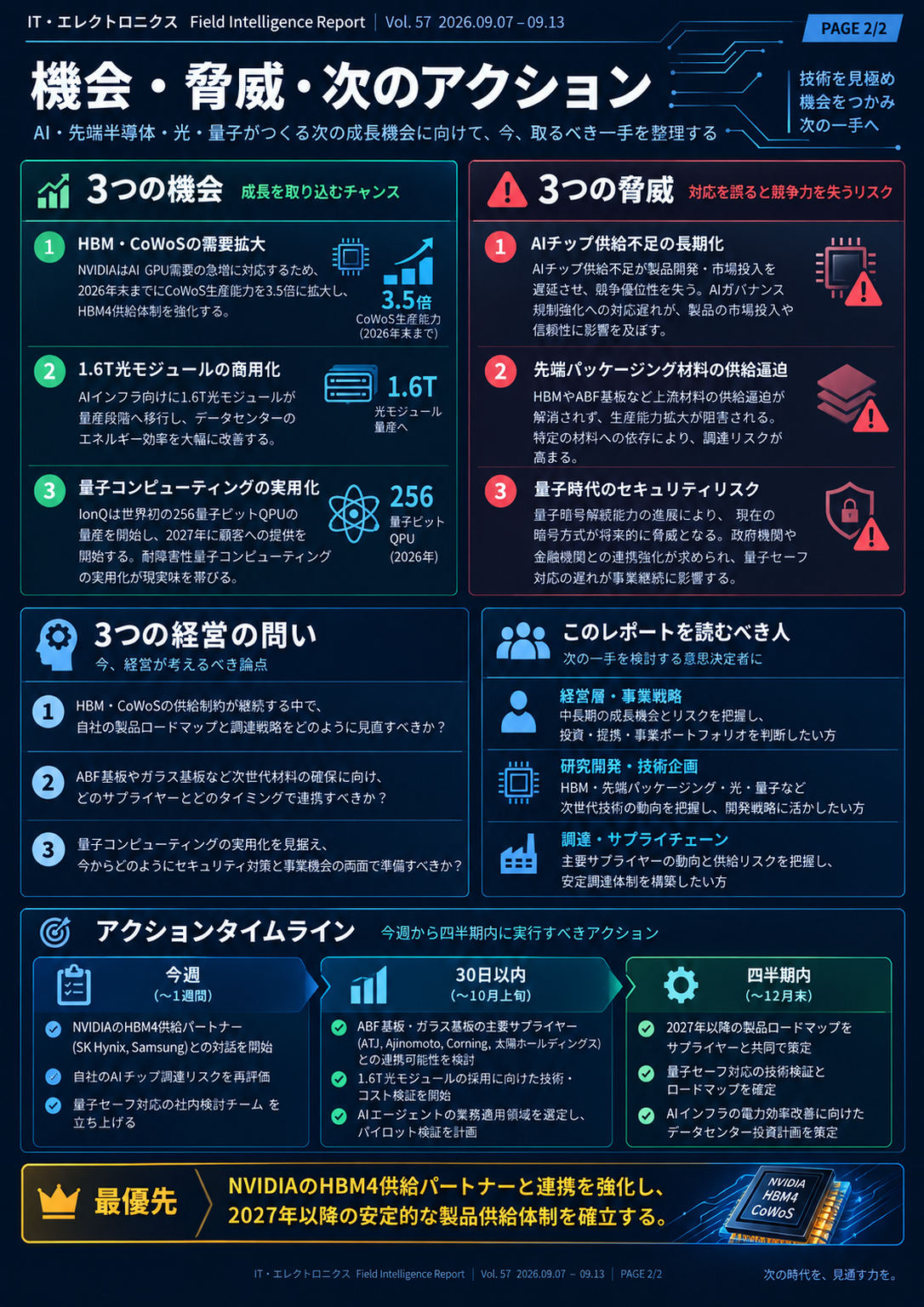 フィールドレポート インフォグラフィック