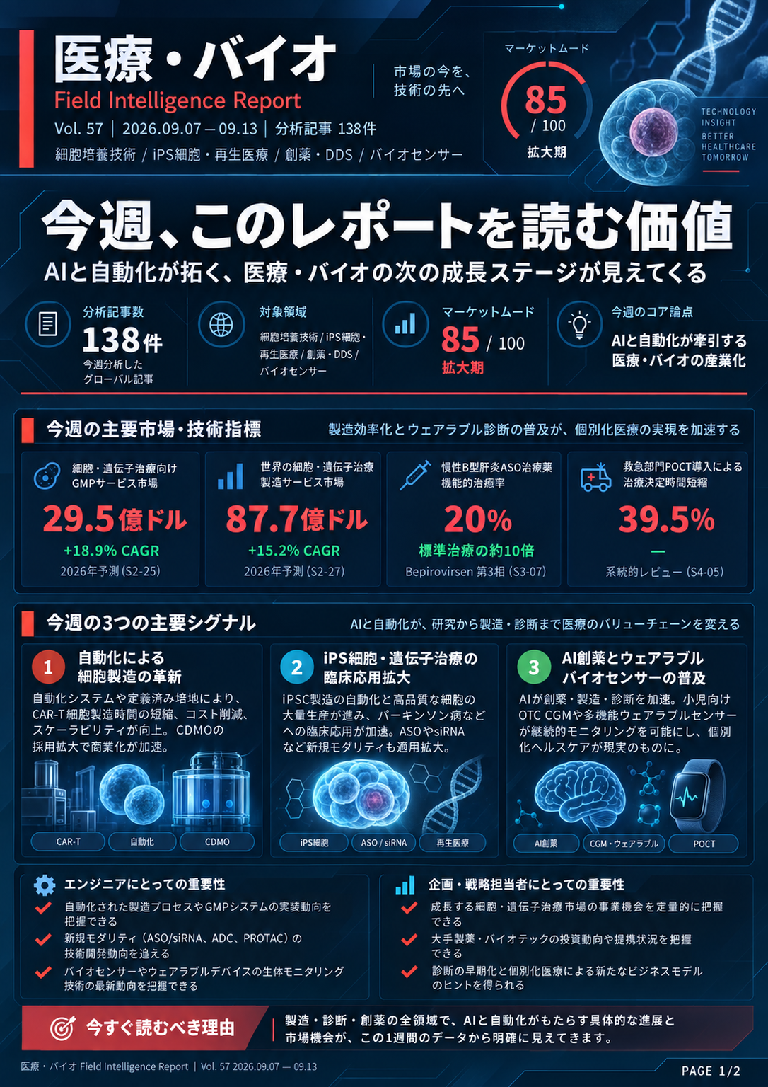 フィールドレポート インフォグラフィック