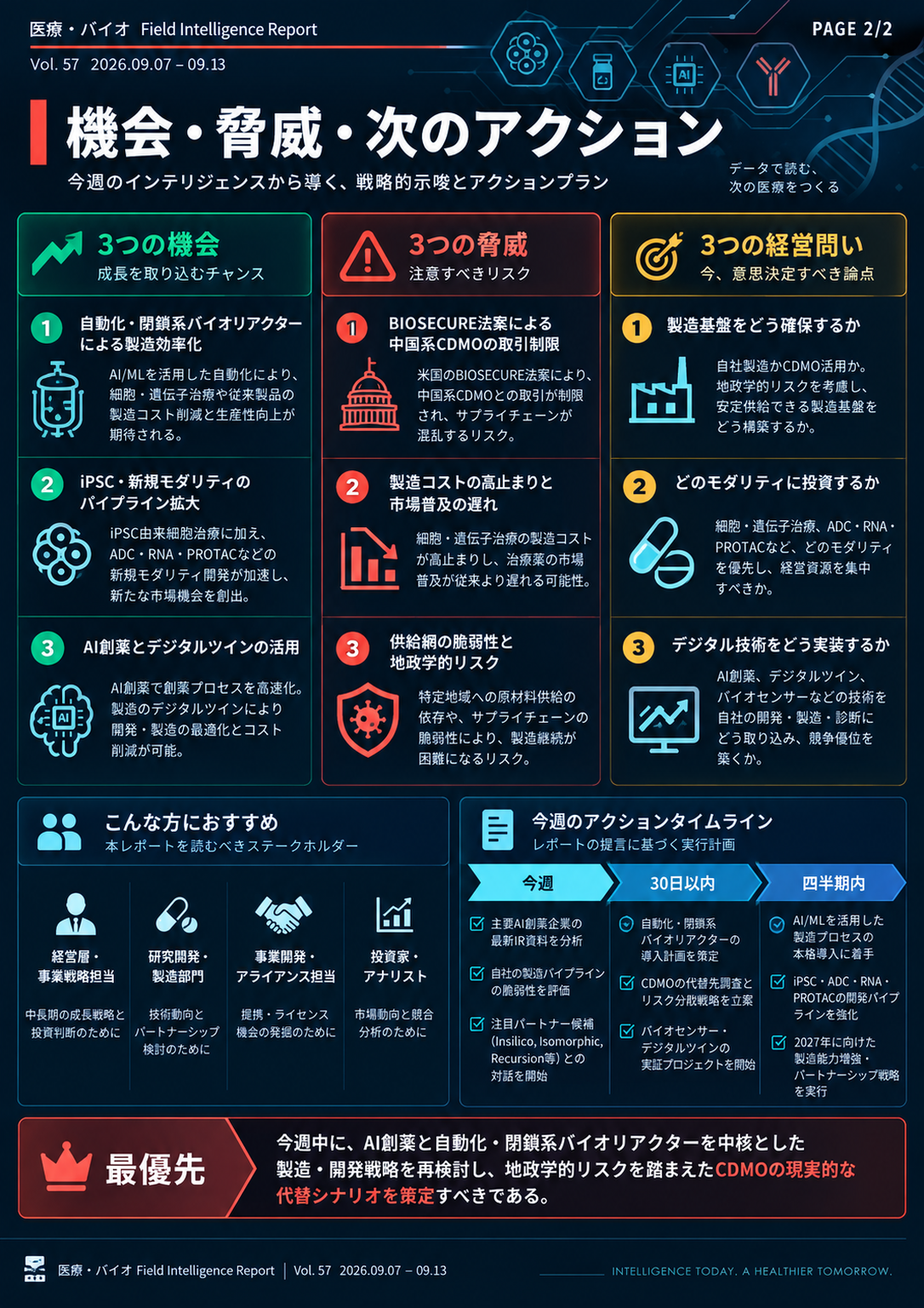 フィールドレポート インフォグラフィック