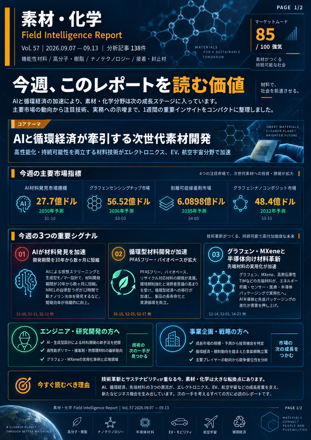 フィールドレポート インフォグラフィック