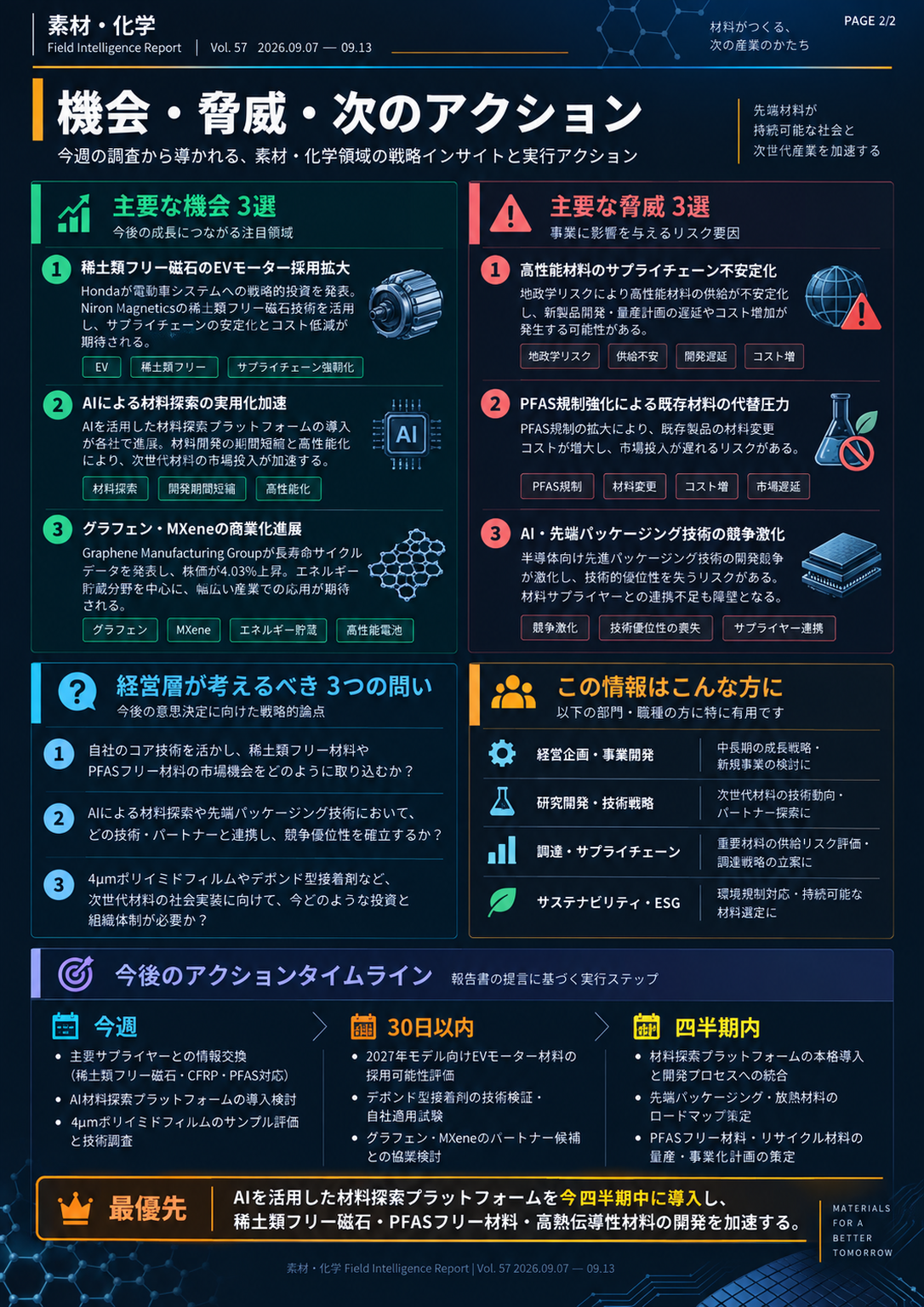 フィールドレポート インフォグラフィック